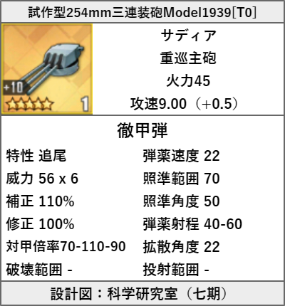 試作型254mm三連装砲Model1939[T0]